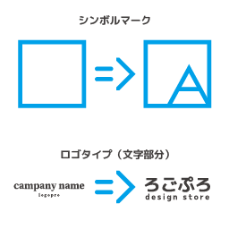 アレンジ無料